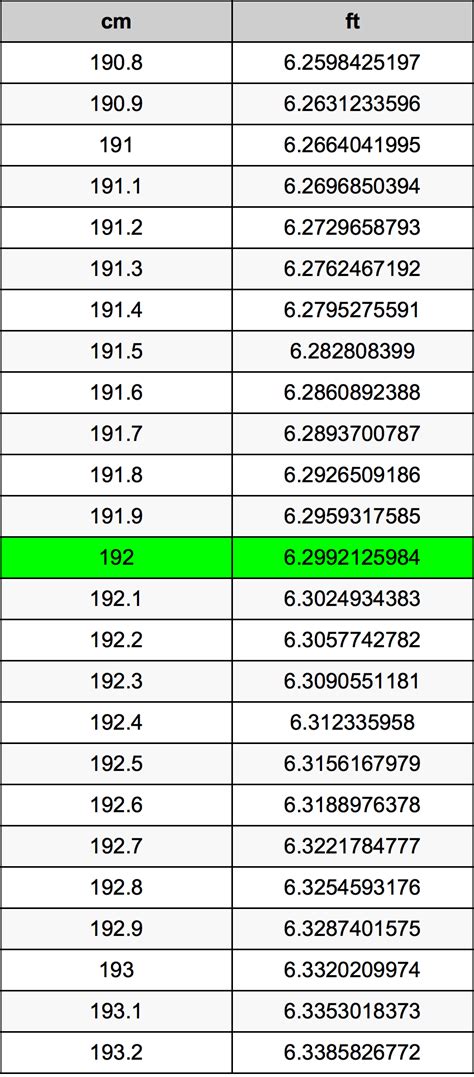 how tall is 176 cm in feet|176 cm in Feet and Inches Converter and Formula